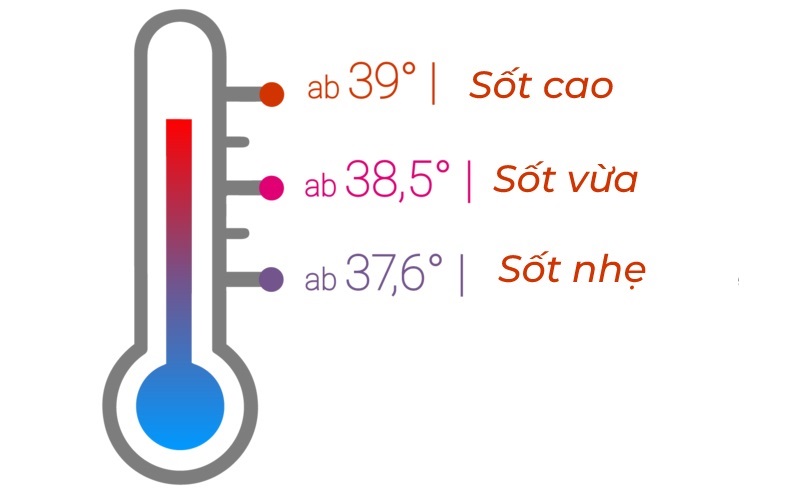 [CẦN BIẾT] Đo nhiệt kế sốt 38 độ; 37 độ; 38,5 độ; 39 độ; 39,5 độ phải làm sao?