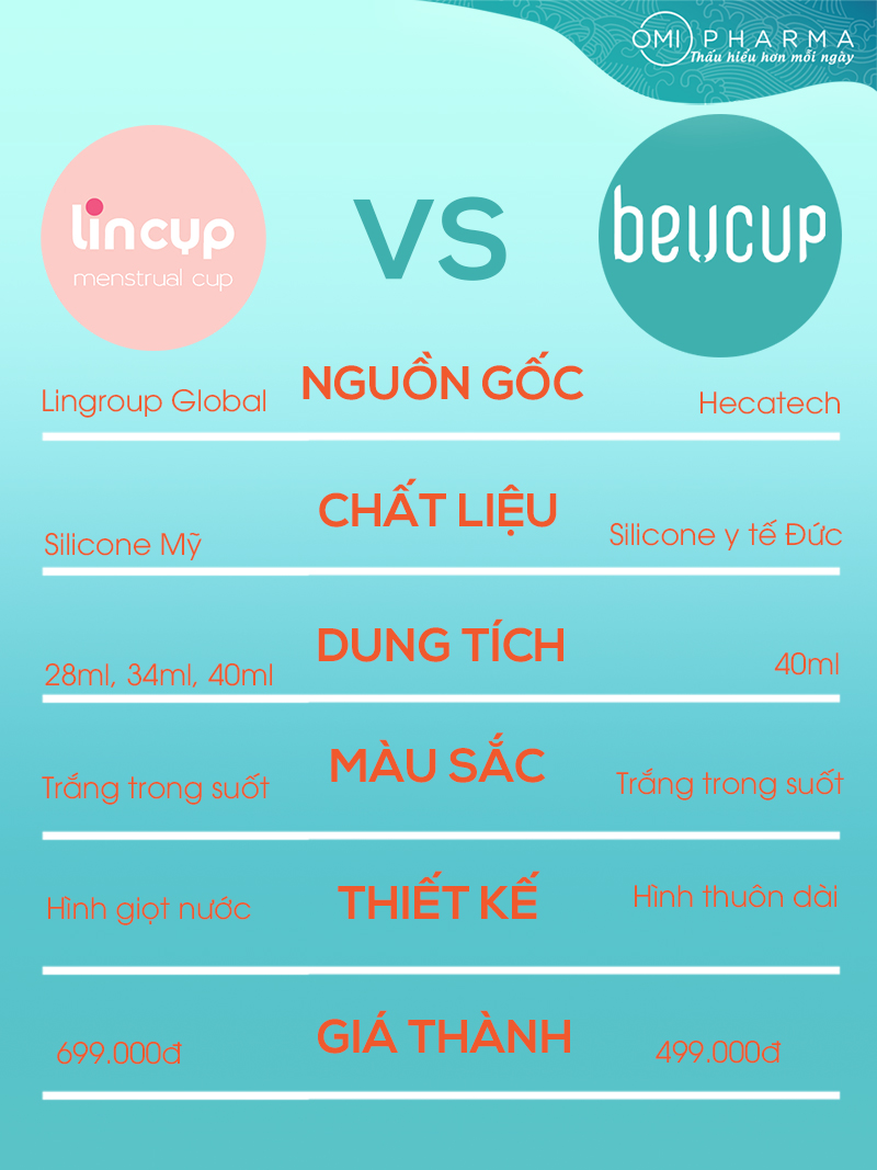 [CẦN BIẾT] Review cốc nguyệt san nào tốt nhất Lincup, Beucup? - 7